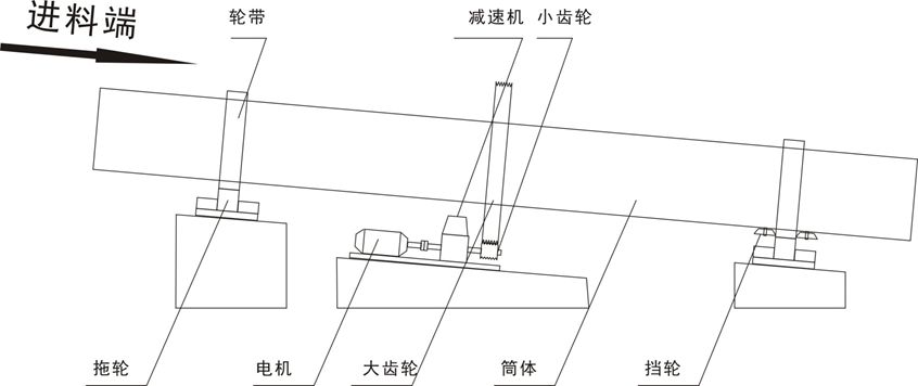 烘干機結(jié)構(gòu)圖.jpg